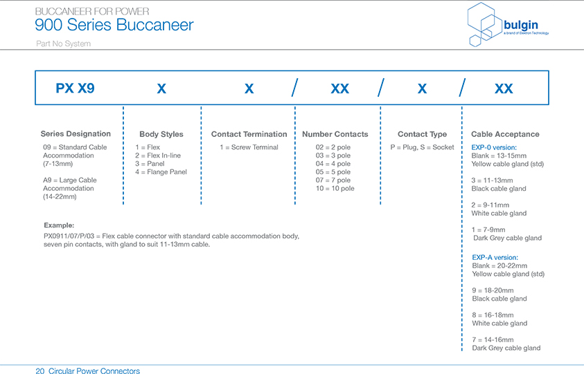 直插式線纜連接器選型