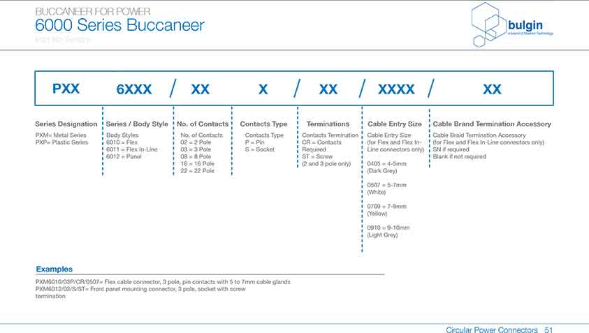 前面板安裝連接器PXM6012參數(shù) 前面板安裝連接器PXM6012參數(shù)