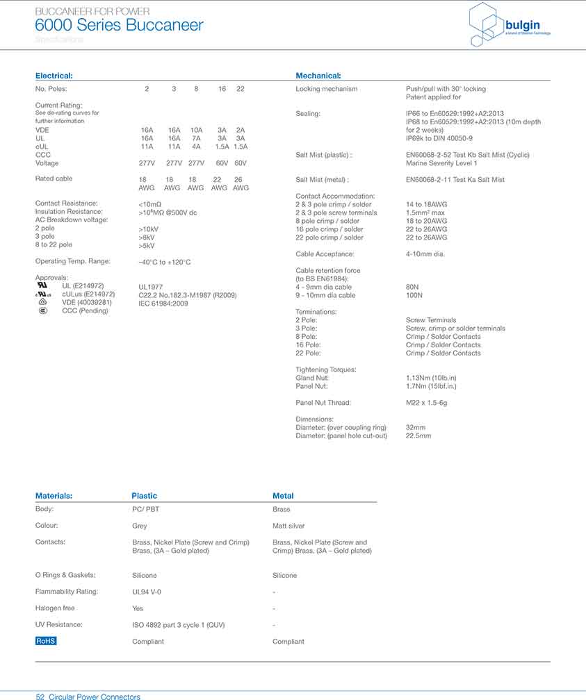 前面板安裝連接器PXM6012技術(shù)手冊 前面板安裝連接器PXM6012技術(shù)手冊