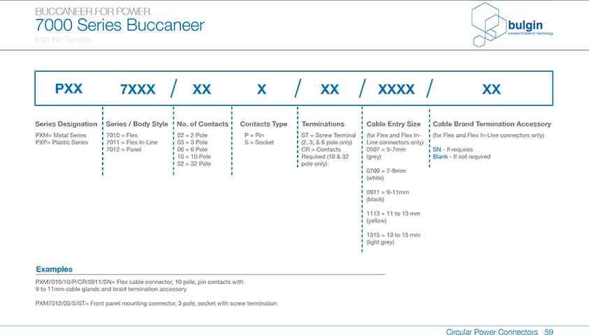 電源連接器焊接和壓線觸頭配件參數(shù)