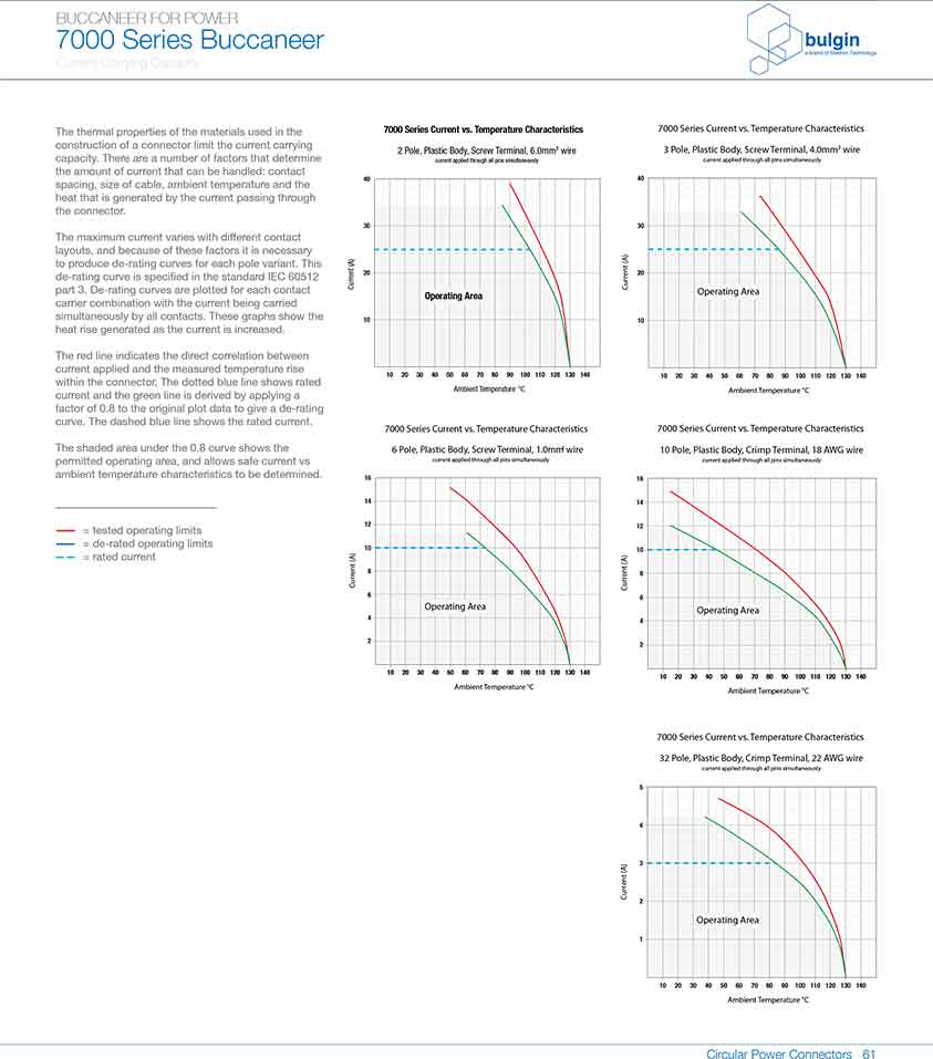 電源連接器焊接和壓線觸頭配件曲線圖