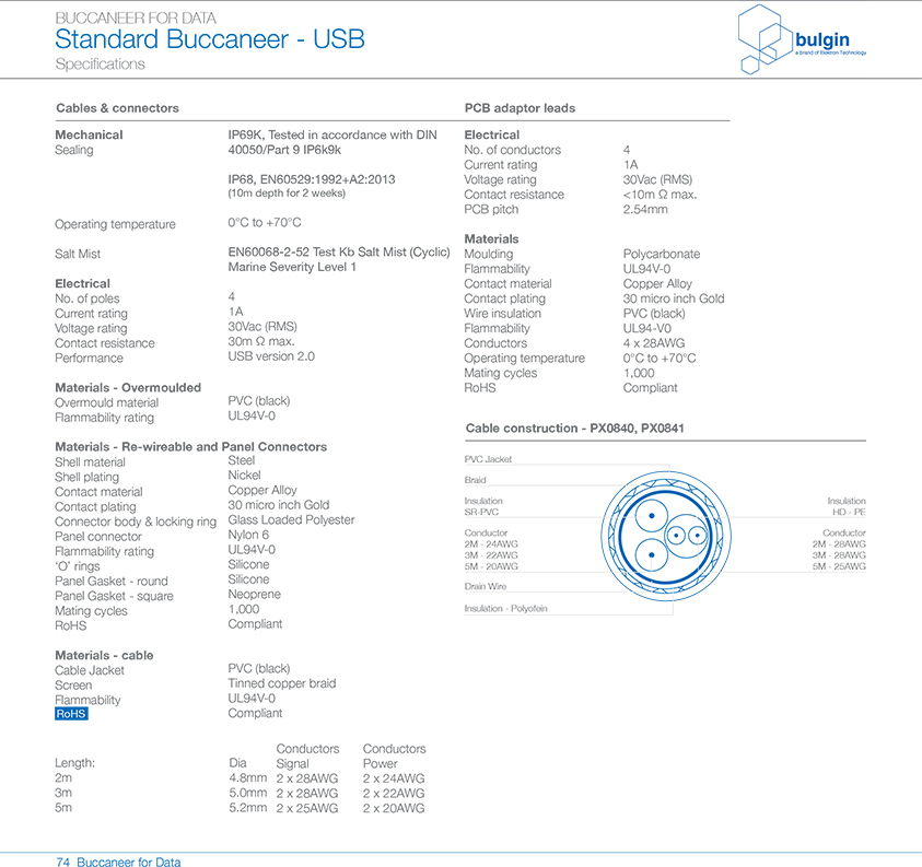 PX0843后面板安裝引線連接器技術手冊