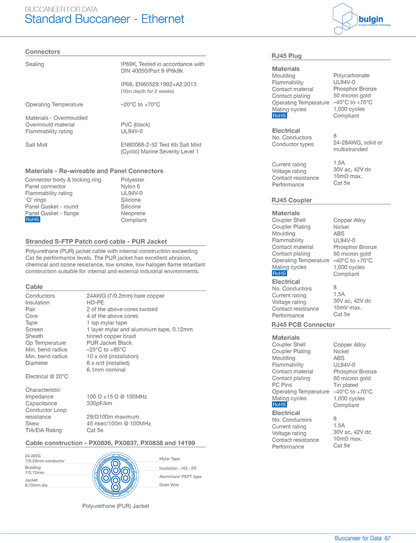 前面板安裝連接器數(shù)據(jù) 前面板安裝連接器數(shù)據(jù)