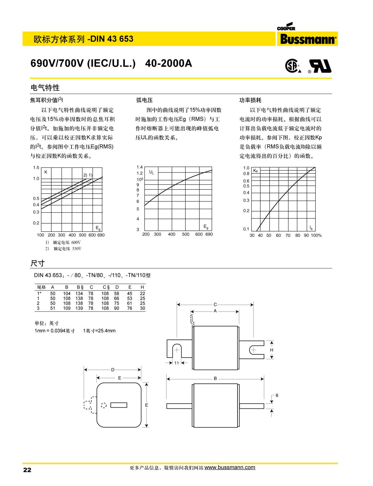 歐標(biāo)方體DIN43653 690V 電氣特性曲線圖 歐標(biāo)方體DIN43653 690V 電氣特性曲線圖