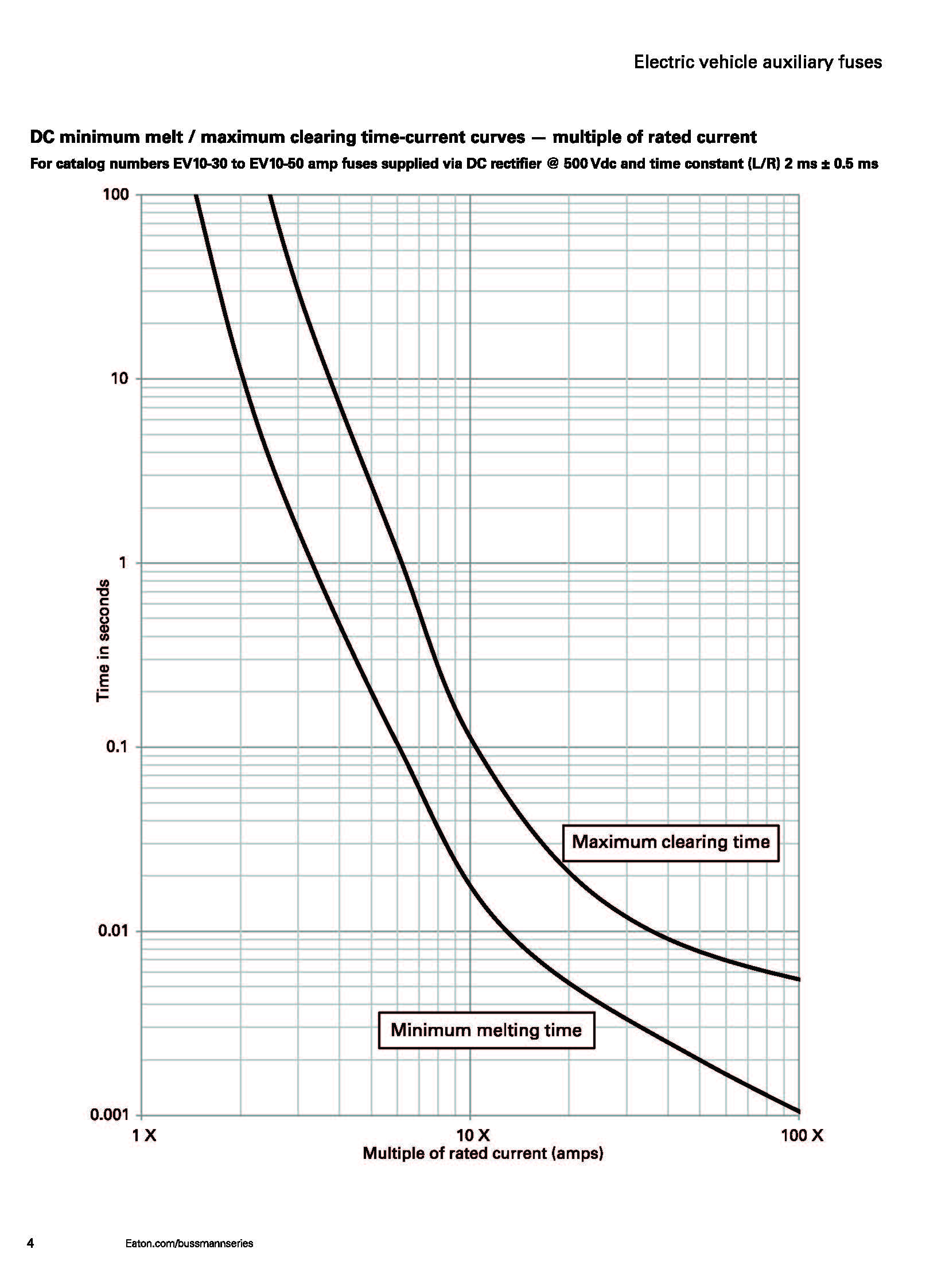 EV10電動(dòng)汽車控制盒熔斷器 曲線圖 EV10電動(dòng)汽車控制盒熔斷器 曲線圖