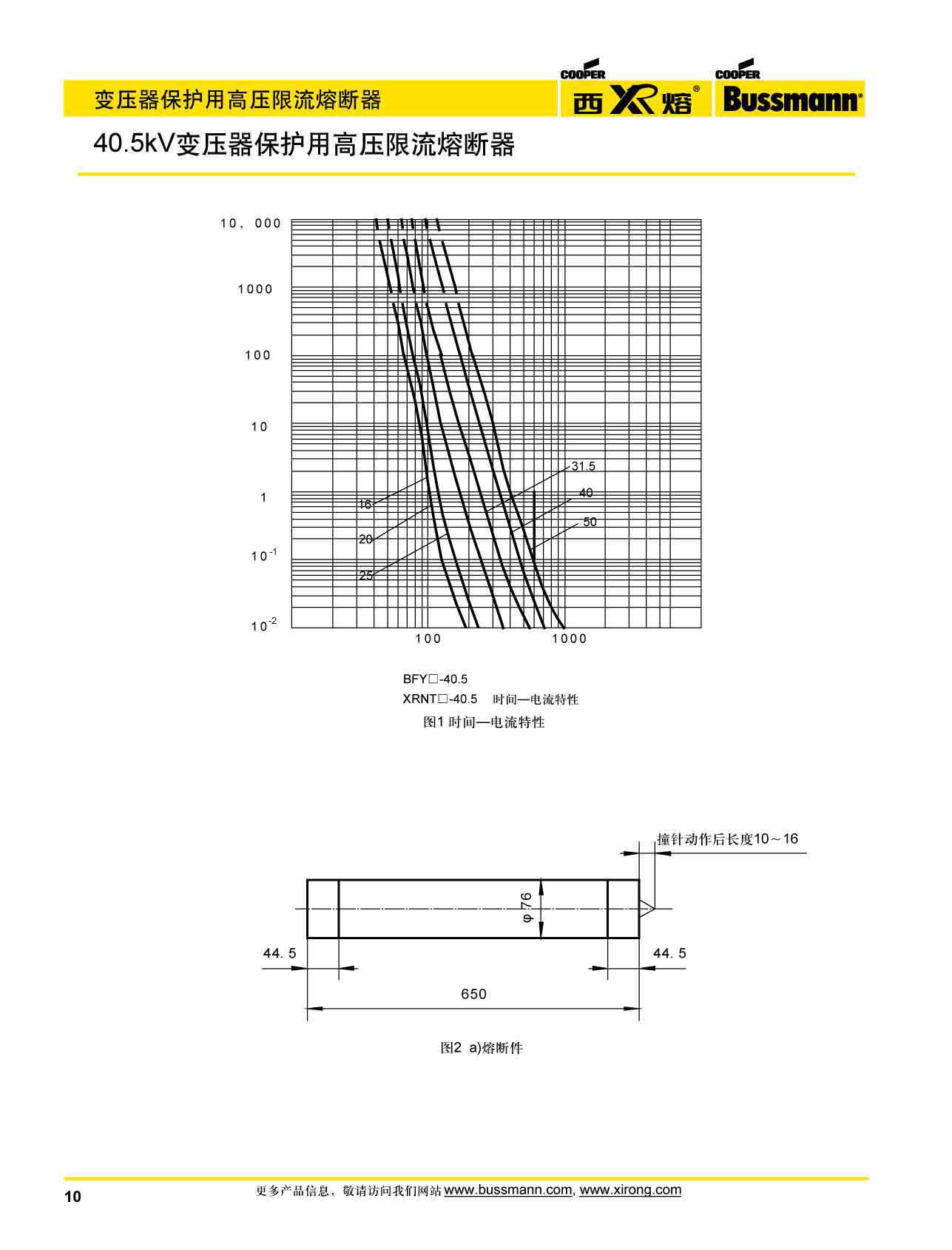 40.5kV變壓器保護用高壓限流熔斷器曲線圖 40.5kV變壓器保護用高壓限流熔斷器曲線圖