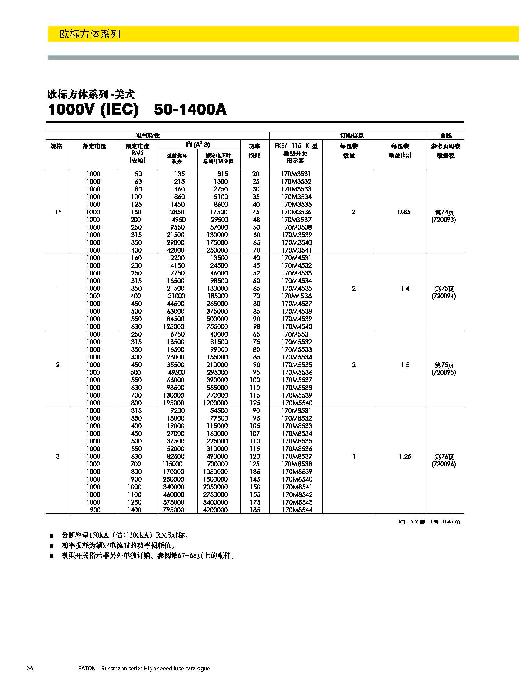 歐標(biāo)方體 1000V美式熔斷器選型參數(shù) 歐標(biāo)方體 1000V美式熔斷器選型參數(shù)