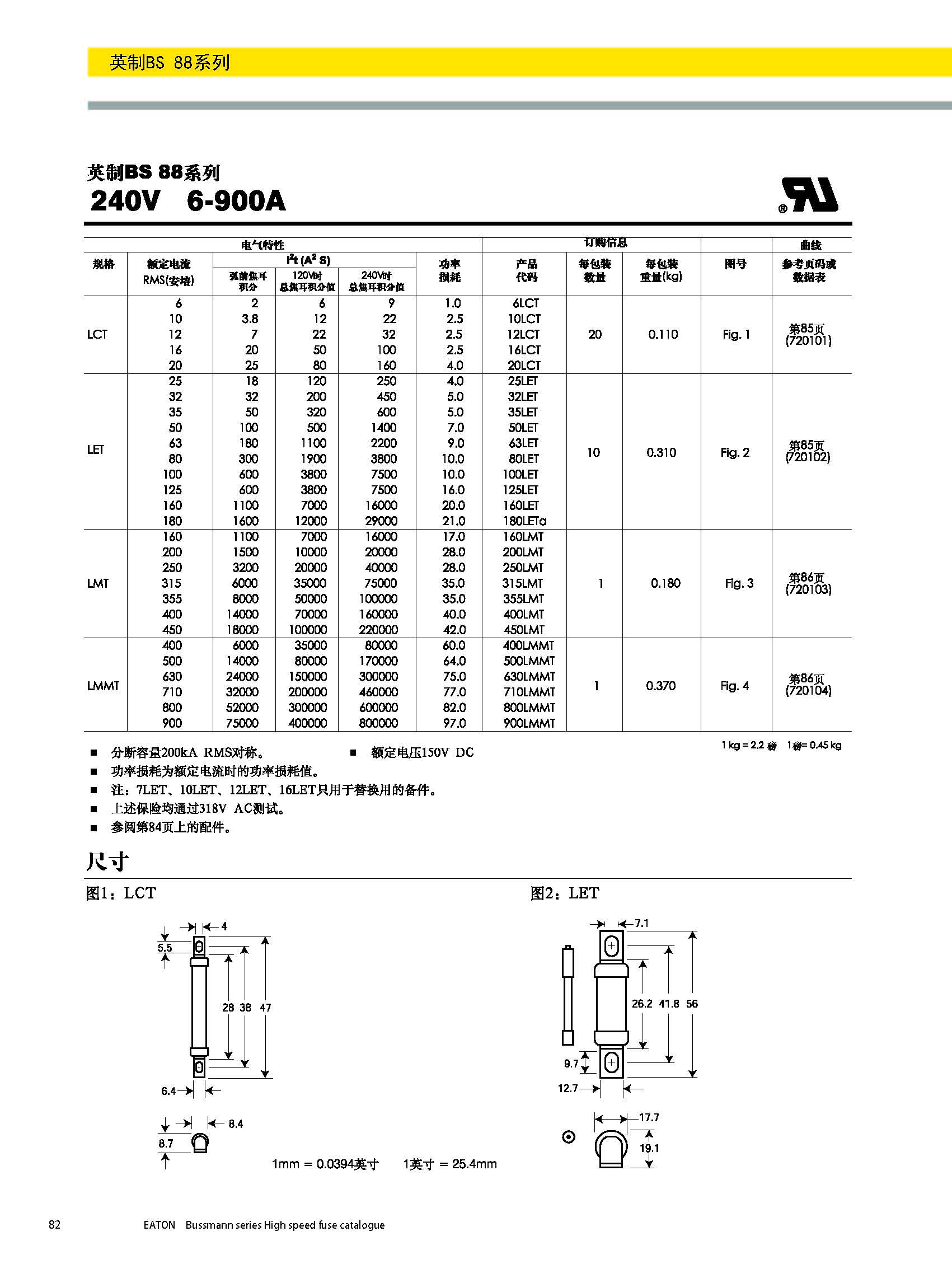 BS88 240V英標(biāo)系列熔斷器規(guī)格、尺寸.jpg