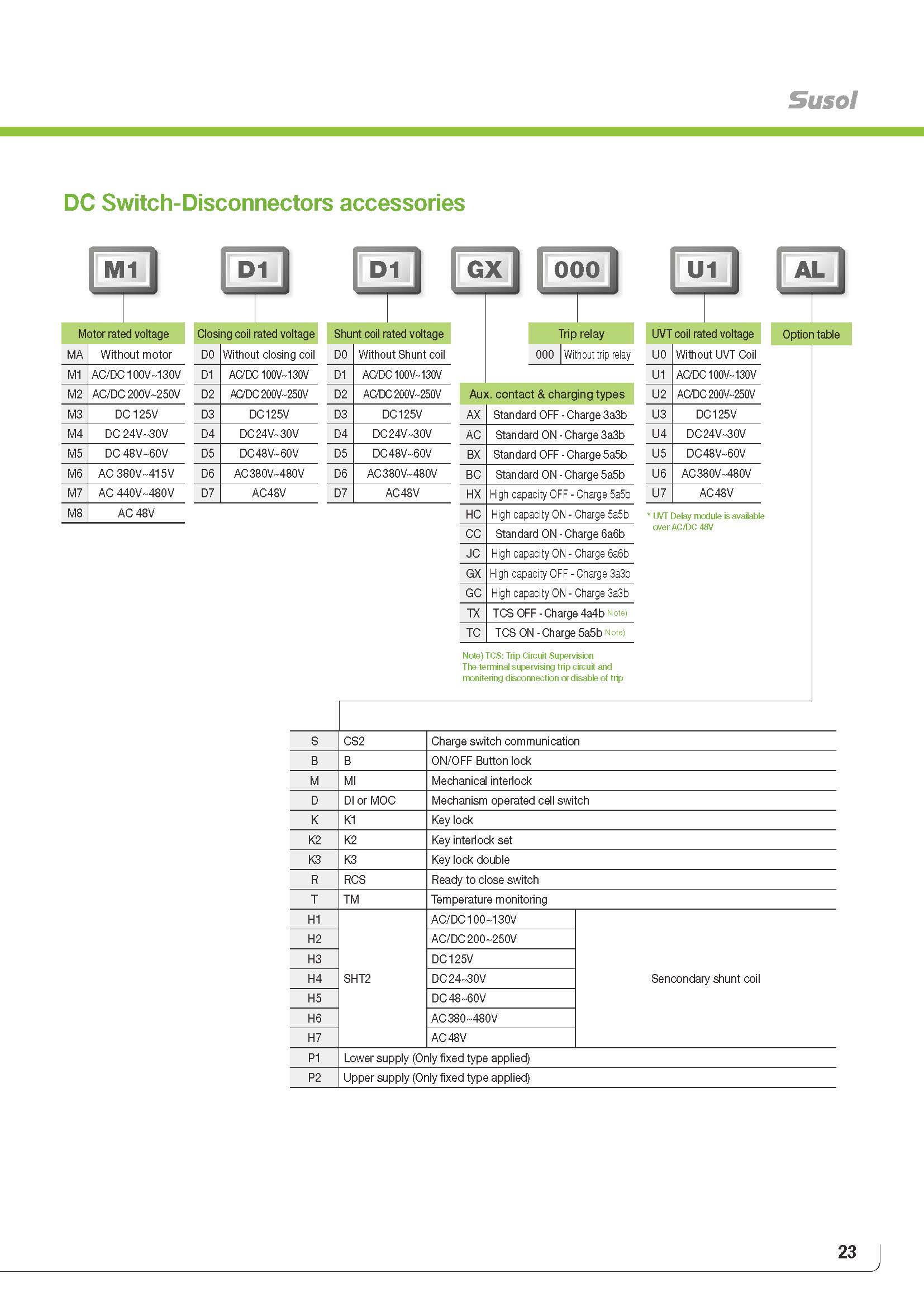 直流型框架斷路器選型資訊 直流型框架斷路器選型資訊