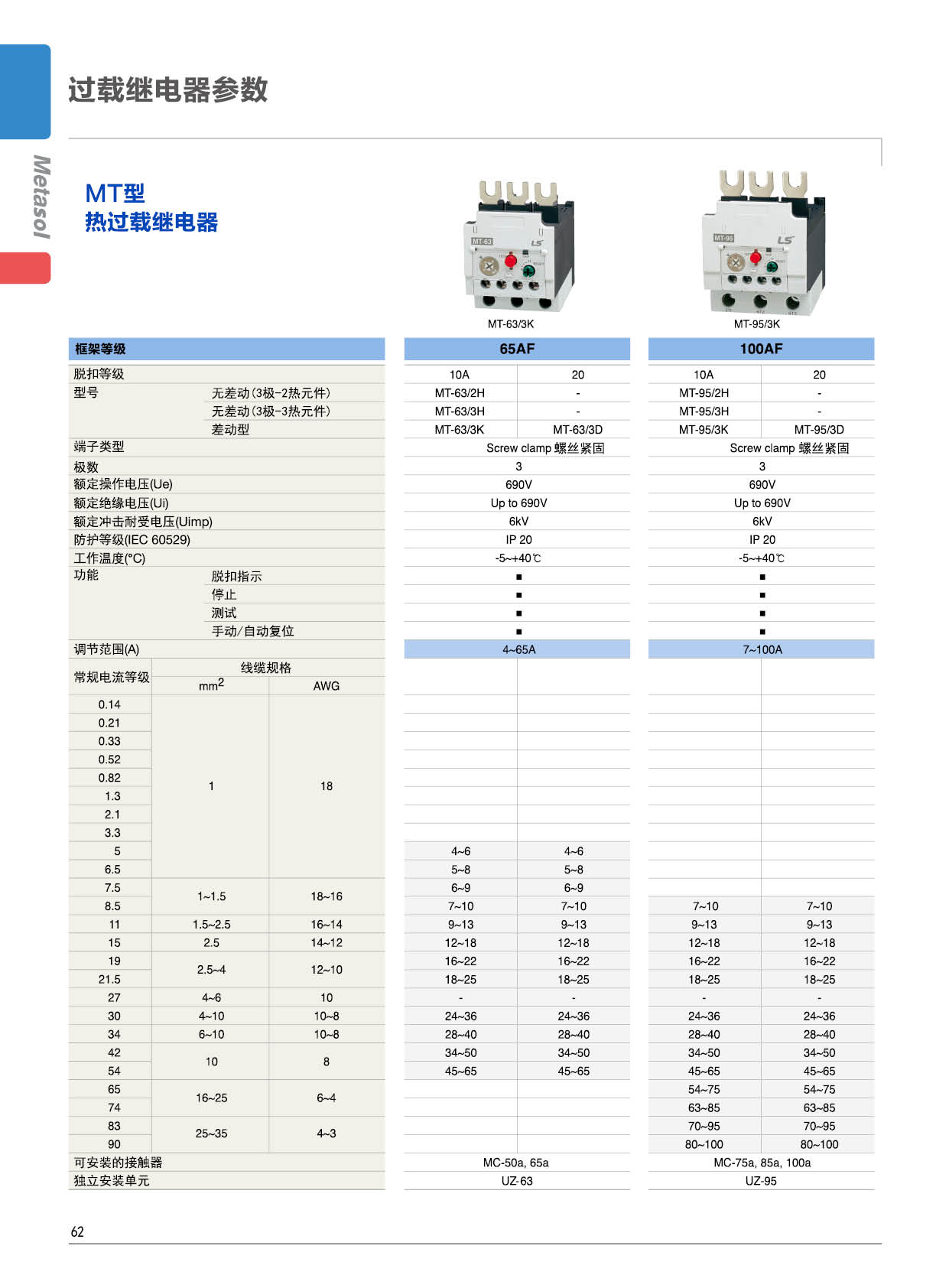 MT-95系列熱過(guò)載繼電器參數(shù) MT-95系列熱過(guò)載繼電器參數(shù)