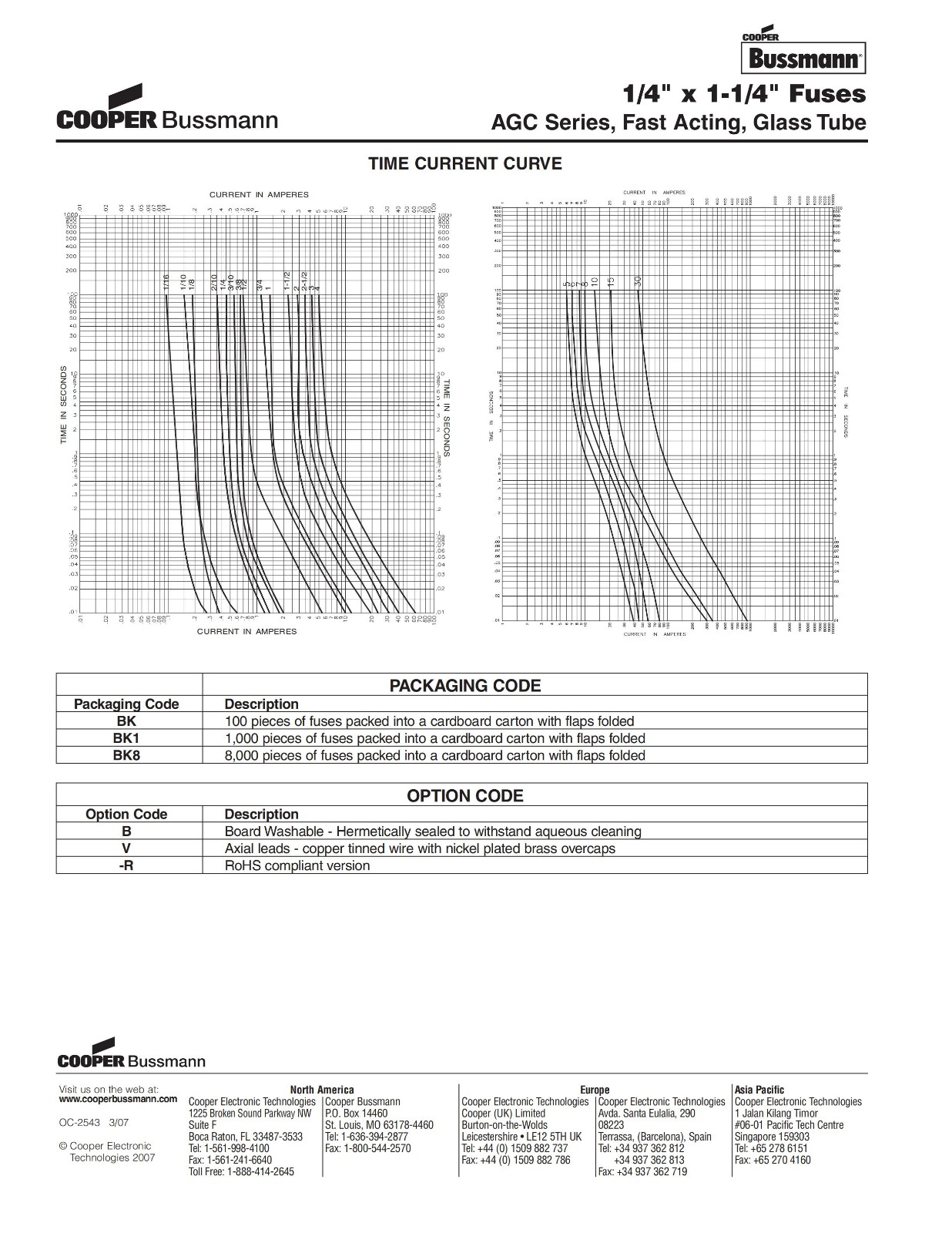 AGC系列熔斷器曲線(xiàn)圖.jpg AGC系列熔斷器曲線(xiàn)圖.jpg