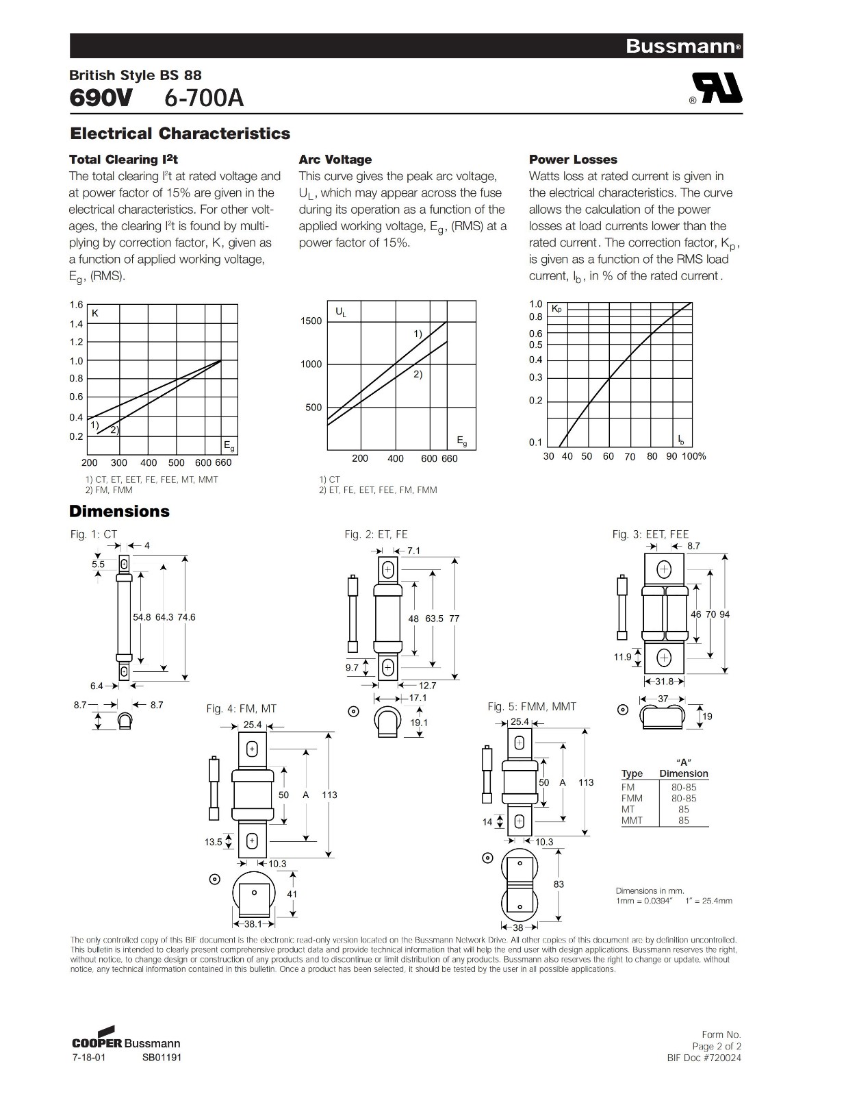 FE系列IGBT保護(hù)快速熔斷器曲線圖、尺寸.jpg FE系列IGBT保護(hù)快速熔斷器曲線圖、尺寸.jpg