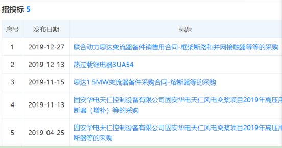 天正恒業(yè)在風(fēng)電變槳項目和思達(dá)變流器項目中標(biāo)信息 天正恒業(yè)在風(fēng)電變槳項目和思達(dá)變流器項目中標(biāo)信息