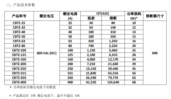 CBTZ系列充電樁專用熔斷器 CBTZ系列充電樁專用熔斷器